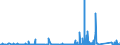 KN 70179000 /Exporte /Einheit = Preise (Euro/Tonne) /Partnerland: Albanien /Meldeland: Eur27_2020 /70179000:Glaswaren für Laboratorien, Hygienische Oder Pharmazeutische Bedarfsartikel aus Glas, Auch mit Zahlen Oder Eichzeichen (Ausg. mit Linearen Ausdehnungskoeffizienten von <= 5 x 10 Hoch -6 je Kelvin in Einem Temperaturbereich von 0°c bis 300°c Oder aus Geschmolzenem Quarz Oder Anderem Geschmolzenen Siliciumdioxid, Behältnisse zu Transport Oder Verpackungszwecken Sowie Instrumente, Apparate und Geräte des Kap. 90)