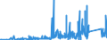 KN 70179000 /Exporte /Einheit = Preise (Euro/Tonne) /Partnerland: Kasachstan /Meldeland: Eur27_2020 /70179000:Glaswaren für Laboratorien, Hygienische Oder Pharmazeutische Bedarfsartikel aus Glas, Auch mit Zahlen Oder Eichzeichen (Ausg. mit Linearen Ausdehnungskoeffizienten von <= 5 x 10 Hoch -6 je Kelvin in Einem Temperaturbereich von 0°c bis 300°c Oder aus Geschmolzenem Quarz Oder Anderem Geschmolzenen Siliciumdioxid, Behältnisse zu Transport Oder Verpackungszwecken Sowie Instrumente, Apparate und Geräte des Kap. 90)