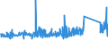 KN 70179000 /Exporte /Einheit = Preise (Euro/Tonne) /Partnerland: Serbien /Meldeland: Eur27_2020 /70179000:Glaswaren für Laboratorien, Hygienische Oder Pharmazeutische Bedarfsartikel aus Glas, Auch mit Zahlen Oder Eichzeichen (Ausg. mit Linearen Ausdehnungskoeffizienten von <= 5 x 10 Hoch -6 je Kelvin in Einem Temperaturbereich von 0°c bis 300°c Oder aus Geschmolzenem Quarz Oder Anderem Geschmolzenen Siliciumdioxid, Behältnisse zu Transport Oder Verpackungszwecken Sowie Instrumente, Apparate und Geräte des Kap. 90)