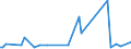 KN 70179000 /Exporte /Einheit = Preise (Euro/Tonne) /Partnerland: Süd-sudan /Meldeland: Eur27_2020 /70179000:Glaswaren für Laboratorien, Hygienische Oder Pharmazeutische Bedarfsartikel aus Glas, Auch mit Zahlen Oder Eichzeichen (Ausg. mit Linearen Ausdehnungskoeffizienten von <= 5 x 10 Hoch -6 je Kelvin in Einem Temperaturbereich von 0°c bis 300°c Oder aus Geschmolzenem Quarz Oder Anderem Geschmolzenen Siliciumdioxid, Behältnisse zu Transport Oder Verpackungszwecken Sowie Instrumente, Apparate und Geräte des Kap. 90)