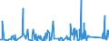 KN 70179000 /Exporte /Einheit = Preise (Euro/Tonne) /Partnerland: Guinea /Meldeland: Eur27_2020 /70179000:Glaswaren für Laboratorien, Hygienische Oder Pharmazeutische Bedarfsartikel aus Glas, Auch mit Zahlen Oder Eichzeichen (Ausg. mit Linearen Ausdehnungskoeffizienten von <= 5 x 10 Hoch -6 je Kelvin in Einem Temperaturbereich von 0°c bis 300°c Oder aus Geschmolzenem Quarz Oder Anderem Geschmolzenen Siliciumdioxid, Behältnisse zu Transport Oder Verpackungszwecken Sowie Instrumente, Apparate und Geräte des Kap. 90)