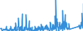 KN 70179000 /Exporte /Einheit = Preise (Euro/Tonne) /Partnerland: Nigeria /Meldeland: Eur27_2020 /70179000:Glaswaren für Laboratorien, Hygienische Oder Pharmazeutische Bedarfsartikel aus Glas, Auch mit Zahlen Oder Eichzeichen (Ausg. mit Linearen Ausdehnungskoeffizienten von <= 5 x 10 Hoch -6 je Kelvin in Einem Temperaturbereich von 0°c bis 300°c Oder aus Geschmolzenem Quarz Oder Anderem Geschmolzenen Siliciumdioxid, Behältnisse zu Transport Oder Verpackungszwecken Sowie Instrumente, Apparate und Geräte des Kap. 90)