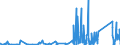 KN 7017 /Exporte /Einheit = Preise (Euro/Tonne) /Partnerland: Usbekistan /Meldeland: Eur27_2020 /7017:Glaswaren für Laboratorien, Hygienische Oder Pharmazeutische Bedarfsartikel aus Glas, Auch mit Zahlen Oder Eichzeichen (Ausg. Behältnisse zu Transport- Oder Verpackungszwecken Sowie Mess-, Prüf- und Medizinische Instrumente, Apparate und Geräte des Kapitels 90)