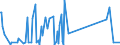 KN 7017 /Exporte /Einheit = Preise (Euro/Tonne) /Partnerland: Süd-sudan /Meldeland: Eur27_2020 /7017:Glaswaren für Laboratorien, Hygienische Oder Pharmazeutische Bedarfsartikel aus Glas, Auch mit Zahlen Oder Eichzeichen (Ausg. Behältnisse zu Transport- Oder Verpackungszwecken Sowie Mess-, Prüf- und Medizinische Instrumente, Apparate und Geräte des Kapitels 90)