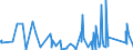 KN 7017 /Exporte /Einheit = Preise (Euro/Tonne) /Partnerland: Guinea-biss. /Meldeland: Eur27_2020 /7017:Glaswaren für Laboratorien, Hygienische Oder Pharmazeutische Bedarfsartikel aus Glas, Auch mit Zahlen Oder Eichzeichen (Ausg. Behältnisse zu Transport- Oder Verpackungszwecken Sowie Mess-, Prüf- und Medizinische Instrumente, Apparate und Geräte des Kapitels 90)