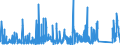 KN 7017 /Exporte /Einheit = Preise (Euro/Tonne) /Partnerland: Elfenbeink. /Meldeland: Eur27_2020 /7017:Glaswaren für Laboratorien, Hygienische Oder Pharmazeutische Bedarfsartikel aus Glas, Auch mit Zahlen Oder Eichzeichen (Ausg. Behältnisse zu Transport- Oder Verpackungszwecken Sowie Mess-, Prüf- und Medizinische Instrumente, Apparate und Geräte des Kapitels 90)