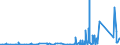 KN 7017 /Exporte /Einheit = Preise (Euro/Tonne) /Partnerland: Zentralaf.republik /Meldeland: Eur27_2020 /7017:Glaswaren für Laboratorien, Hygienische Oder Pharmazeutische Bedarfsartikel aus Glas, Auch mit Zahlen Oder Eichzeichen (Ausg. Behältnisse zu Transport- Oder Verpackungszwecken Sowie Mess-, Prüf- und Medizinische Instrumente, Apparate und Geräte des Kapitels 90)