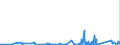 KN 7017 /Exporte /Einheit = Preise (Euro/Tonne) /Partnerland: Aequat.guin. /Meldeland: Eur27_2020 /7017:Glaswaren für Laboratorien, Hygienische Oder Pharmazeutische Bedarfsartikel aus Glas, Auch mit Zahlen Oder Eichzeichen (Ausg. Behältnisse zu Transport- Oder Verpackungszwecken Sowie Mess-, Prüf- und Medizinische Instrumente, Apparate und Geräte des Kapitels 90)