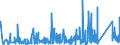 KN 7017 /Exporte /Einheit = Preise (Euro/Tonne) /Partnerland: Dem. Rep. Kongo /Meldeland: Eur27_2020 /7017:Glaswaren für Laboratorien, Hygienische Oder Pharmazeutische Bedarfsartikel aus Glas, Auch mit Zahlen Oder Eichzeichen (Ausg. Behältnisse zu Transport- Oder Verpackungszwecken Sowie Mess-, Prüf- und Medizinische Instrumente, Apparate und Geräte des Kapitels 90)