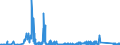 KN 70181011 /Exporte /Einheit = Preise (Euro/Tonne) /Partnerland: Schweden /Meldeland: Eur27_2020 /70181011:Glasperlen, Geschliffen und Mechanisch Poliert (Ausg. Waren Daraus)