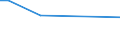 KN 70181011 /Exporte /Einheit = Preise (Euro/Tonne) /Partnerland: Algerien /Meldeland: Europäische Union /70181011:Glasperlen, Geschliffen und Mechanisch Poliert (Ausg. Waren Daraus)