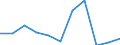 KN 70181019 /Exporte /Einheit = Preise (Euro/Tonne) /Partnerland: Belgien/Luxemburg /Meldeland: Eur27 /70181019:Glasperlen (Ausg. Geschliffen und Mechanisch Poliert Sowie Waren Daraus)