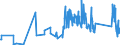 CN 70181030 /Exports /Unit = Prices (Euro/ton) /Partner: Luxembourg /Reporter: Eur27_2020 /70181030:Imitation Pearls of Glass (Excl. Articles Thereof)