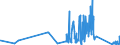 KN 70181030 /Exporte /Einheit = Preise (Euro/Tonne) /Partnerland: Finnland /Meldeland: Eur27_2020 /70181030:Nachahmungen von Perlen, aus Glas (Ausg. Waren Daraus)