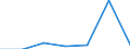 KN 70181030 /Exporte /Einheit = Preise (Euro/Tonne) /Partnerland: Schweiz /Meldeland: Eur27 /70181030:Nachahmungen von Perlen, aus Glas (Ausg. Waren Daraus)