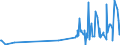 KN 70181030 /Exporte /Einheit = Preise (Euro/Tonne) /Partnerland: Liechtenstein /Meldeland: Eur27_2020 /70181030:Nachahmungen von Perlen, aus Glas (Ausg. Waren Daraus)