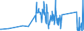 CN 70181030 /Exports /Unit = Prices (Euro/ton) /Partner: Estonia /Reporter: Eur27_2020 /70181030:Imitation Pearls of Glass (Excl. Articles Thereof)