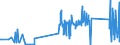 KN 70181030 /Exporte /Einheit = Preise (Euro/Tonne) /Partnerland: Lettland /Meldeland: Eur27_2020 /70181030:Nachahmungen von Perlen, aus Glas (Ausg. Waren Daraus)