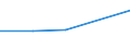 KN 70181030 /Exporte /Einheit = Preise (Euro/Tonne) /Partnerland: Tschechoslow /Meldeland: Eur27 /70181030:Nachahmungen von Perlen, aus Glas (Ausg. Waren Daraus)