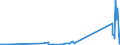 KN 70181030 /Exporte /Einheit = Preise (Euro/Tonne) /Partnerland: Weissrussland /Meldeland: Eur27_2020 /70181030:Nachahmungen von Perlen, aus Glas (Ausg. Waren Daraus)