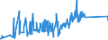 KN 70181030 /Exporte /Einheit = Preise (Euro/Tonne) /Partnerland: Russland /Meldeland: Eur27_2020 /70181030:Nachahmungen von Perlen, aus Glas (Ausg. Waren Daraus)