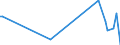 KN 70181030 /Exporte /Einheit = Preise (Euro/Tonne) /Partnerland: Aserbaidschan /Meldeland: Eur27_2020 /70181030:Nachahmungen von Perlen, aus Glas (Ausg. Waren Daraus)