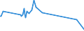 KN 70181030 /Exporte /Einheit = Preise (Euro/Tonne) /Partnerland: Kasachstan /Meldeland: Eur27_2020 /70181030:Nachahmungen von Perlen, aus Glas (Ausg. Waren Daraus)