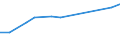 KN 70181030 /Exporte /Einheit = Preise (Euro/Tonne) /Partnerland: Kirgistan /Meldeland: Eur27_2020 /70181030:Nachahmungen von Perlen, aus Glas (Ausg. Waren Daraus)