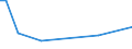 KN 70181030 /Exporte /Einheit = Preise (Euro/Tonne) /Partnerland: Montenegro /Meldeland: Eur27_2020 /70181030:Nachahmungen von Perlen, aus Glas (Ausg. Waren Daraus)