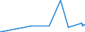 KN 70181030 /Exporte /Einheit = Preise (Euro/Tonne) /Partnerland: Nigeria /Meldeland: Europäische Union /70181030:Nachahmungen von Perlen, aus Glas (Ausg. Waren Daraus)