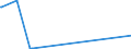 KN 70181030 /Exporte /Einheit = Preise (Euro/Tonne) /Partnerland: El Salvador /Meldeland: Eur27_2020 /70181030:Nachahmungen von Perlen, aus Glas (Ausg. Waren Daraus)