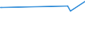 KN 70181030 /Exporte /Einheit = Preise (Euro/Tonne) /Partnerland: Curacao /Meldeland: Europäische Union /70181030:Nachahmungen von Perlen, aus Glas (Ausg. Waren Daraus)