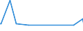 KN 70181030 /Exporte /Einheit = Preise (Euro/Tonne) /Partnerland: Nl Antillen /Meldeland: Eur15 /70181030:Nachahmungen von Perlen, aus Glas (Ausg. Waren Daraus)