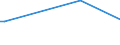 KN 70181030 /Exporte /Einheit = Preise (Euro/Tonne) /Partnerland: Uruguay /Meldeland: Eur27_2020 /70181030:Nachahmungen von Perlen, aus Glas (Ausg. Waren Daraus)