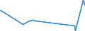 KN 70181030 /Exporte /Einheit = Preise (Euro/Tonne) /Partnerland: Argentinien /Meldeland: Eur27_2020 /70181030:Nachahmungen von Perlen, aus Glas (Ausg. Waren Daraus)