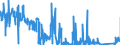 CN 70181051 /Exports /Unit = Prices (Euro/ton) /Partner: Spain /Reporter: Eur27_2020 /70181051:Imitation Precious and Semi-precious Stones of Glass, cut and Mechanically Polished (Excl. Articles Thereof)