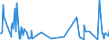 KN 70181059 /Exporte /Einheit = Preise (Euro/Tonne) /Partnerland: Griechenland /Meldeland: Eur27_2020 /70181059:Nachahmungen von Edelsteinen und Schmucksteinen, aus Glas (Ausg. Geschliffen und Mechanisch Poliert Sowie Waren Daraus)