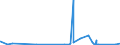 KN 70181059 /Exporte /Einheit = Preise (Euro/Tonne) /Partnerland: Norwegen /Meldeland: Eur27_2020 /70181059:Nachahmungen von Edelsteinen und Schmucksteinen, aus Glas (Ausg. Geschliffen und Mechanisch Poliert Sowie Waren Daraus)