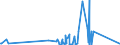 KN 70181059 /Exporte /Einheit = Preise (Euro/Tonne) /Partnerland: Finnland /Meldeland: Eur27_2020 /70181059:Nachahmungen von Edelsteinen und Schmucksteinen, aus Glas (Ausg. Geschliffen und Mechanisch Poliert Sowie Waren Daraus)