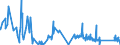 KN 70181059 /Exporte /Einheit = Preise (Euro/Tonne) /Partnerland: Oesterreich /Meldeland: Eur27_2020 /70181059:Nachahmungen von Edelsteinen und Schmucksteinen, aus Glas (Ausg. Geschliffen und Mechanisch Poliert Sowie Waren Daraus)