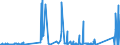 KN 70181059 /Exporte /Einheit = Preise (Euro/Tonne) /Partnerland: Slowakei /Meldeland: Eur27_2020 /70181059:Nachahmungen von Edelsteinen und Schmucksteinen, aus Glas (Ausg. Geschliffen und Mechanisch Poliert Sowie Waren Daraus)