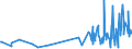 KN 70181059 /Exporte /Einheit = Preise (Euro/Tonne) /Partnerland: Russland /Meldeland: Eur27_2020 /70181059:Nachahmungen von Edelsteinen und Schmucksteinen, aus Glas (Ausg. Geschliffen und Mechanisch Poliert Sowie Waren Daraus)