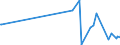 KN 70181059 /Exporte /Einheit = Preise (Euro/Tonne) /Partnerland: Serbien /Meldeland: Eur27_2020 /70181059:Nachahmungen von Edelsteinen und Schmucksteinen, aus Glas (Ausg. Geschliffen und Mechanisch Poliert Sowie Waren Daraus)