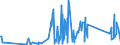 KN 70181059 /Exporte /Einheit = Preise (Euro/Tonne) /Partnerland: Tunesien /Meldeland: Eur27_2020 /70181059:Nachahmungen von Edelsteinen und Schmucksteinen, aus Glas (Ausg. Geschliffen und Mechanisch Poliert Sowie Waren Daraus)