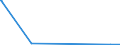 KN 70181059 /Exporte /Einheit = Preise (Euro/Tonne) /Partnerland: Kolumbien /Meldeland: Eur27_2020 /70181059:Nachahmungen von Edelsteinen und Schmucksteinen, aus Glas (Ausg. Geschliffen und Mechanisch Poliert Sowie Waren Daraus)