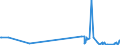 KN 70181059 /Exporte /Einheit = Preise (Euro/Tonne) /Partnerland: Israel /Meldeland: Eur27_2020 /70181059:Nachahmungen von Edelsteinen und Schmucksteinen, aus Glas (Ausg. Geschliffen und Mechanisch Poliert Sowie Waren Daraus)