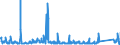 KN 70182000 /Exporte /Einheit = Preise (Euro/Tonne) /Partnerland: Schweden /Meldeland: Eur27_2020 /70182000:Mikrokugeln aus Glas, mit Einem Durchmesser von <= 1 Mm