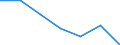 KN 70182000 /Exporte /Einheit = Preise (Euro/Tonne) /Partnerland: Schweiz /Meldeland: Eur27 /70182000:Mikrokugeln aus Glas, mit Einem Durchmesser von <= 1 Mm