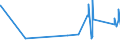 KN 70182000 /Exporte /Einheit = Preise (Euro/Tonne) /Partnerland: Usbekistan /Meldeland: Eur27_2020 /70182000:Mikrokugeln aus Glas, mit Einem Durchmesser von <= 1 Mm