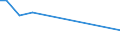 KN 70182000 /Exporte /Einheit = Preise (Euro/Tonne) /Partnerland: Kirgistan /Meldeland: Eur27_2020 /70182000:Mikrokugeln aus Glas, mit Einem Durchmesser von <= 1 Mm